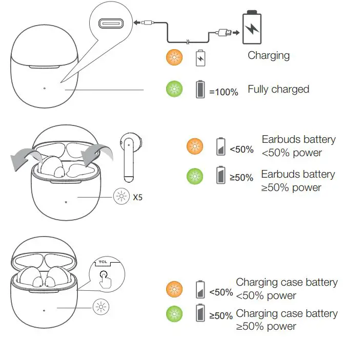TCL TW20 MoveAudio S200 Wireless Earbuds User Manual - LED Light Indications