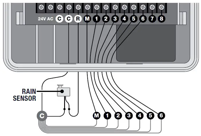 Third Party Rain Sensors