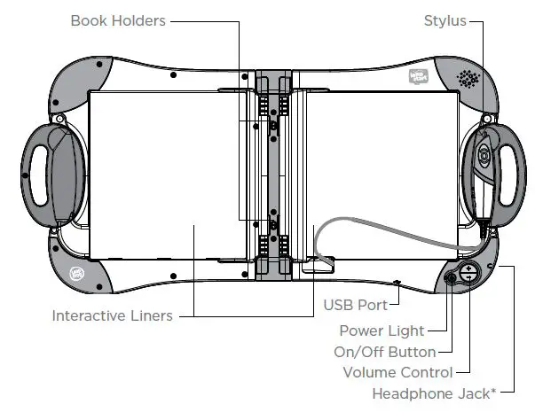 LeapFrog 80-21600E LeapStart Interactive Learning System fig1