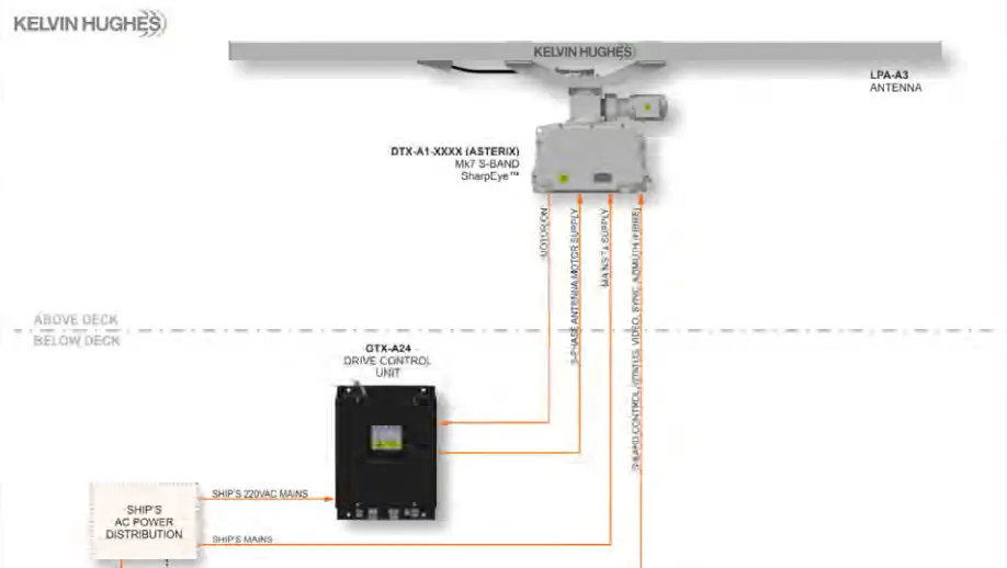 KELVIN HUGHES S Band SharpEye MK7 Navigation Radar - Typical system 1