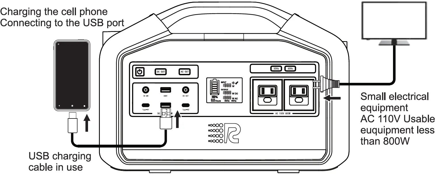 Charging Usage for Cellphone
