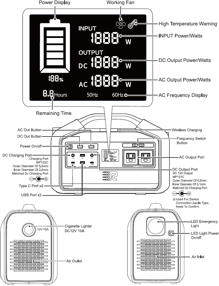 Description of Each Indicator