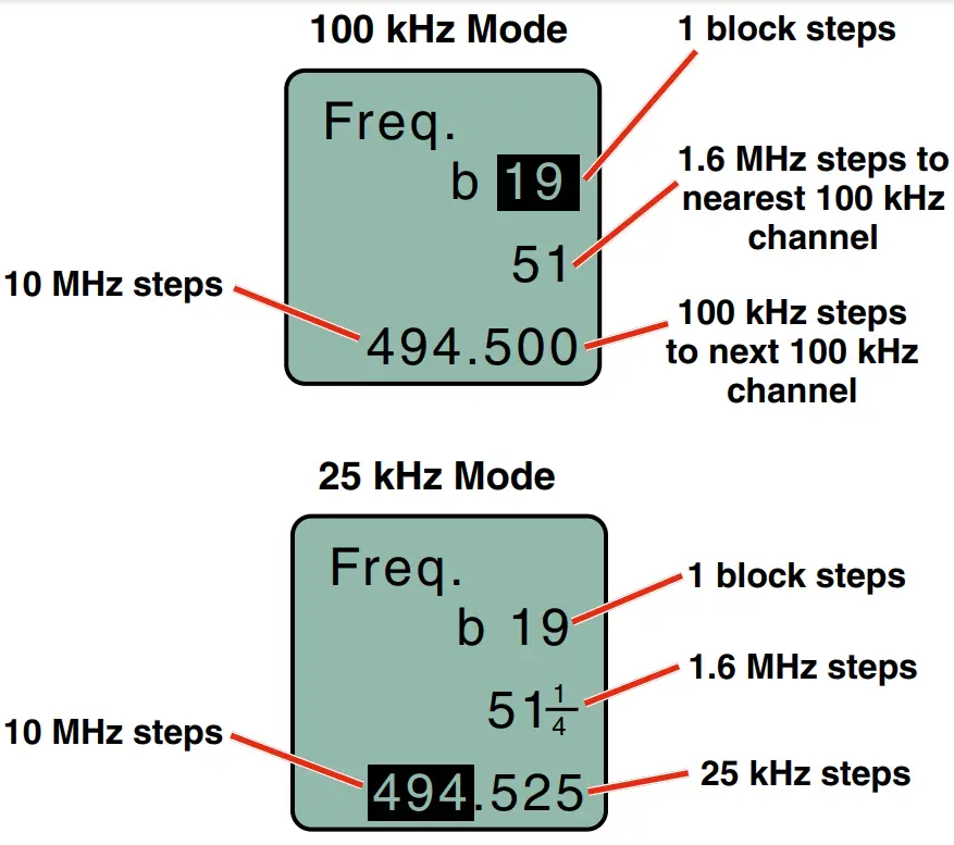 LECTROSONICS E07 941 Wireless Microphone Transmitters and Recorders - RF indicator blinks 18
