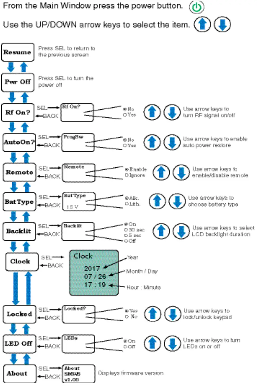 LECTROSONICS E07 941 Wireless Microphone Transmitters and Recorders - fig 2