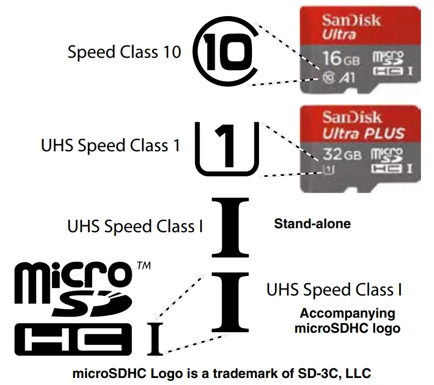 LECTROSONICS E07 941 Wireless Microphone Transmitters and Recorders - fig 3
