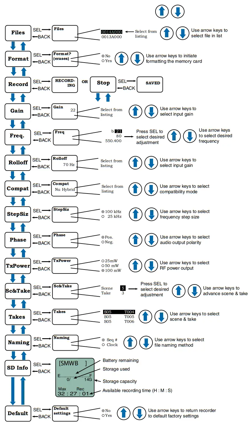 LECTROSONICS E07 941 Wireless Microphone Transmitters and Recorders - fig