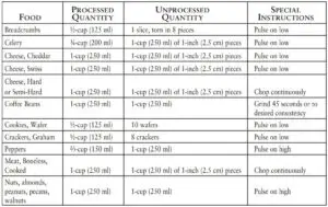 Processing Foods in Blender.