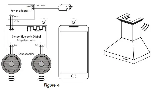 Zline Crown Sound - Figure 4