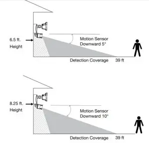 Lepro PR906501 Floodlight Camera -Installation Guide