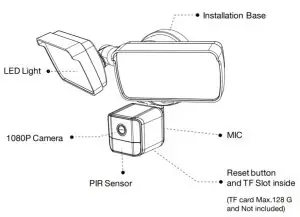 Lepro PR906501 Floodlight Camera - Introduction