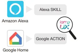 Lepro PR906501 Floodlight Camera - Voice Control 2