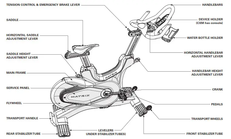 MATRIX PSEB0083 CXC Training Cycle- ASSEMBLY 3