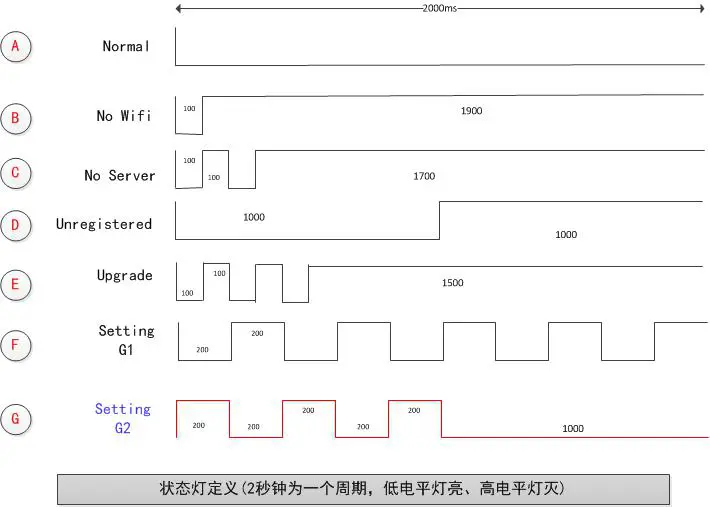Banggood 30A Remote Smart Wi-Fi Switch fig3
