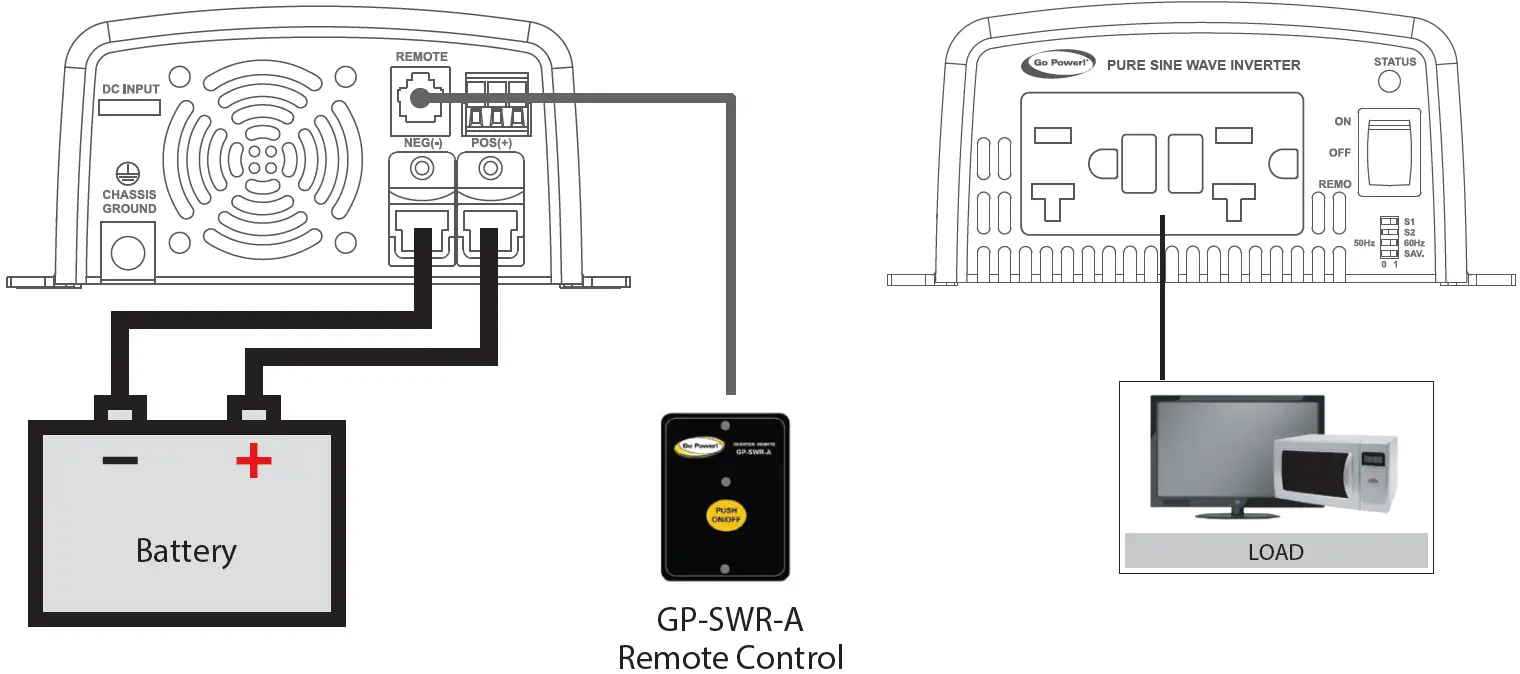 Tools and Materials Needed