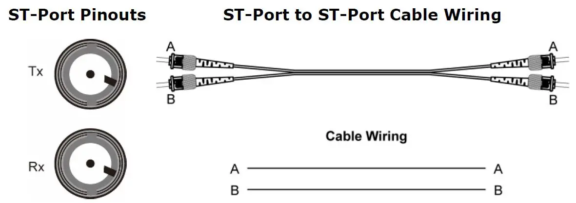 100BaseFX Ethernet Port Connection 1
