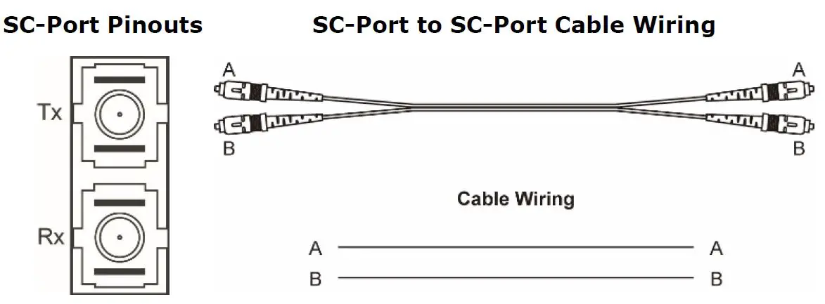 100BaseFX Ethernet Port Connection