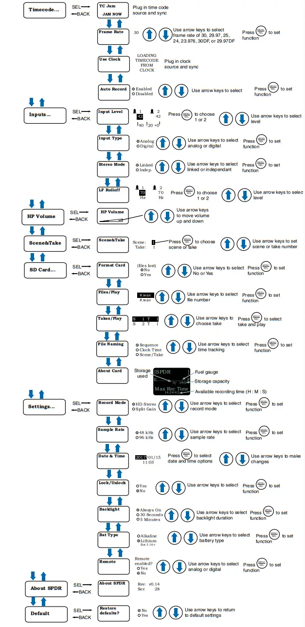 LECTROSONICS SPDR Stereo Portable Digital Recorder - Navigating