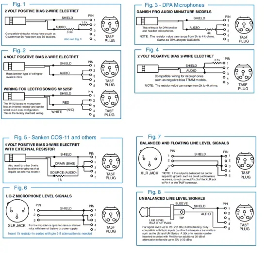 LECTROSONICS SPDR Stereo Portable Digital Recorder - Transmitters.