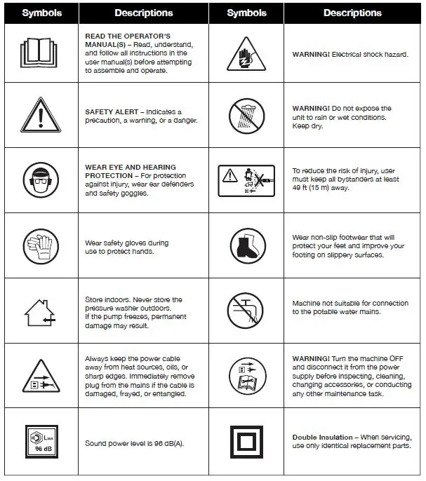 Safety Symbols