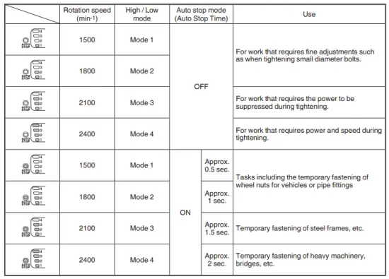 Tightening mode selector function settings
