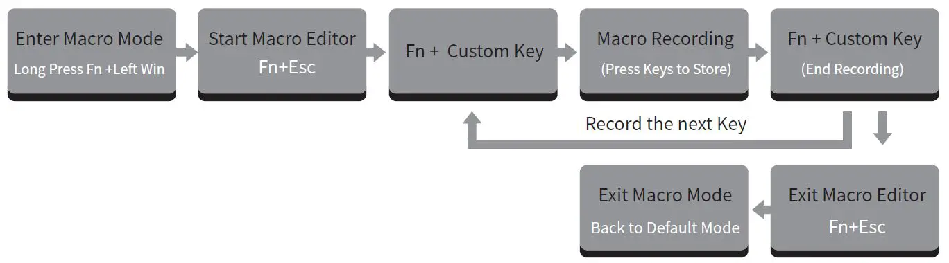 AKKO 3098 Macro V1.0 Gaming Keyboard figure 5
