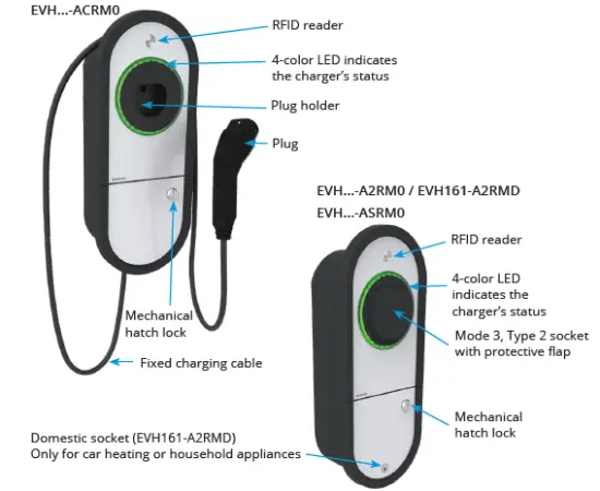 ESTO-Ensto-One-3.6kW-Charging-Station-FIG-1