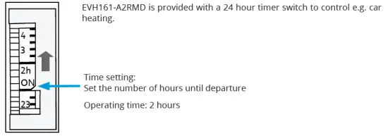 ESTO-Ensto-One-3.6kW-Charging-Station-FIG-2