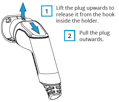 ESTO-Ensto-One-3.6kW-Charging-Station-FIG-3
