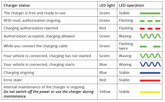 ESTO-Ensto-One-3.6kW-Charging-Station-FIG-4