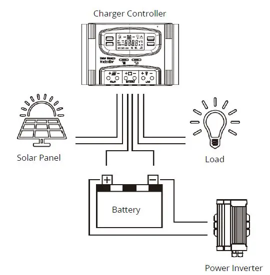 BYGD-Solar-Charger-Controller-FIG-4
