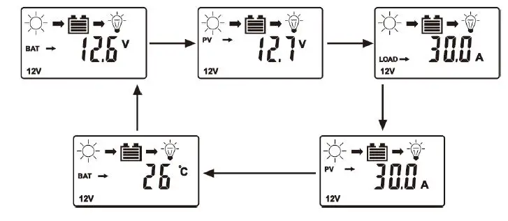 BYGD-Solar-Charger-Controller-FIG-6