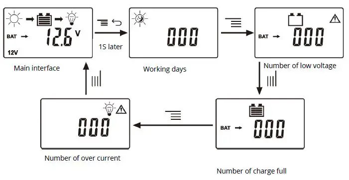 BYGD-Solar-Charger-Controller-FIG-8
