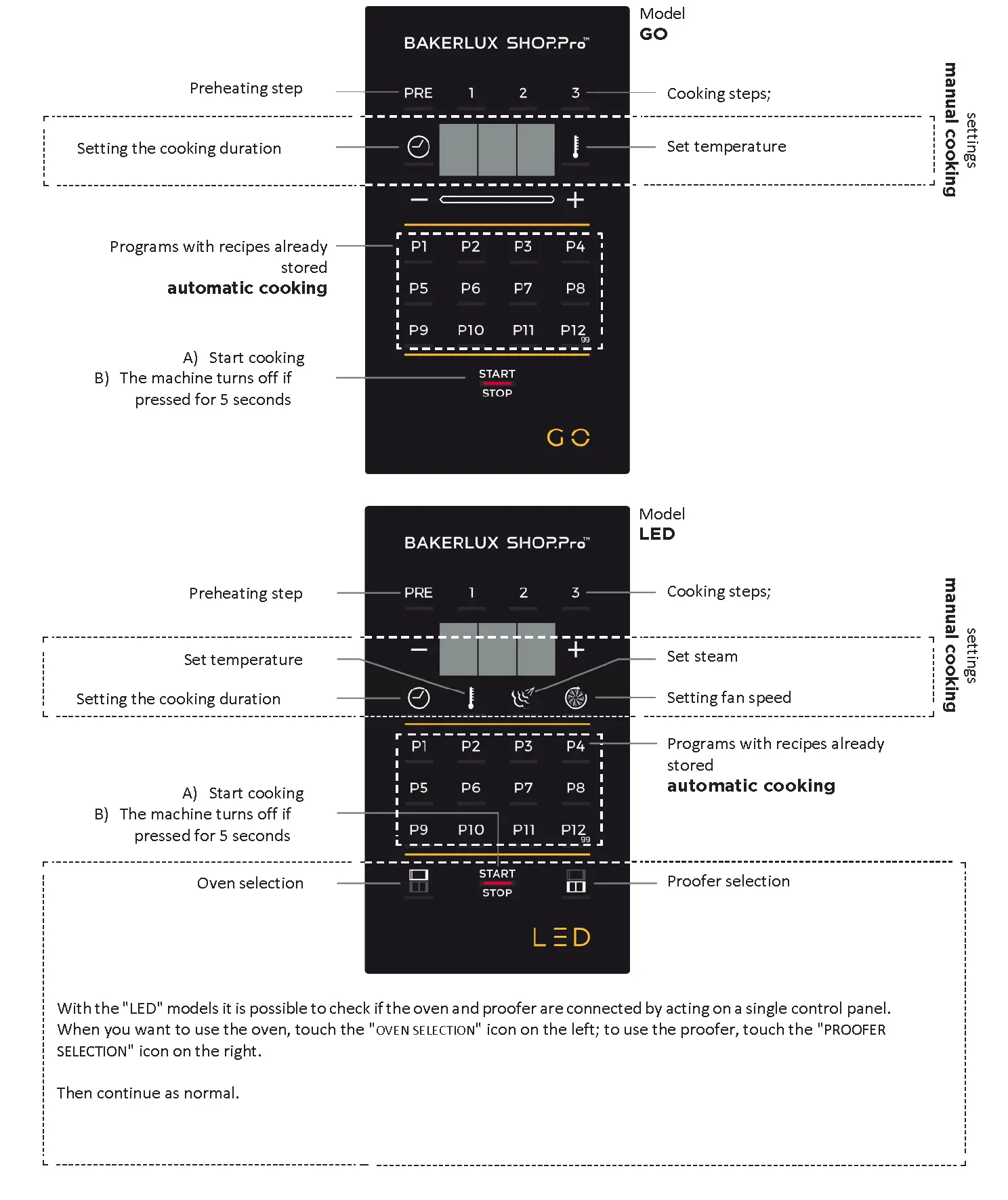 Use the control panel