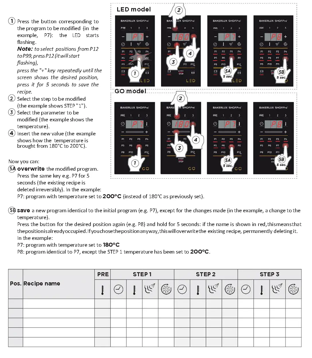 CHANGING A SAVED RECIPE