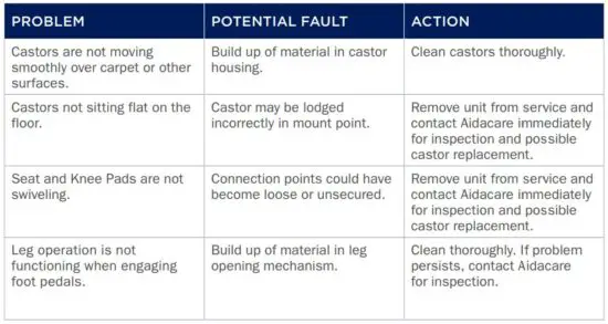 FIG 25 TROUBLESHOOTING.JPG