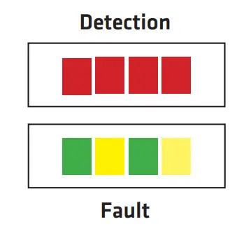 WAVETRONIX Click 110 4 Channel Contact Closure Card - icon1