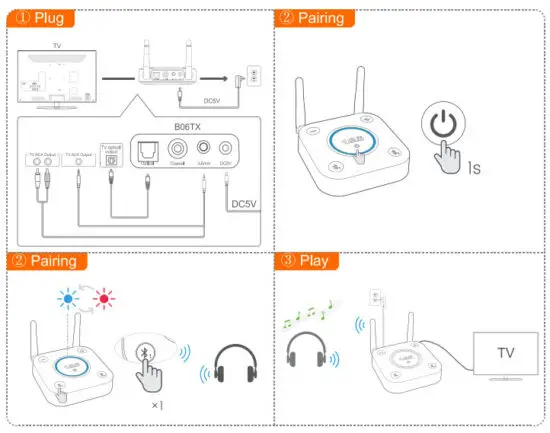 1Mii B06TX Long Range Wireless Audio Transmitter - Control functions 2