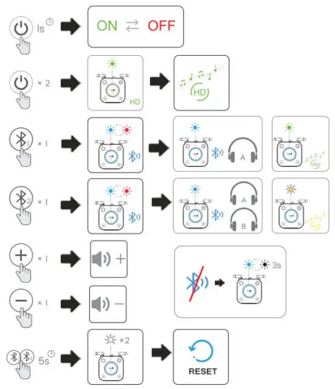 1Mii B06TX Long Range Wireless Audio Transmitter - Control functions1