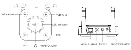 1Mii B06TX Long Range Wireless Audio Transmitter - product overview 1