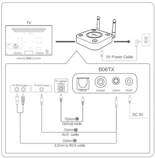 1Mii B06TX Long Range Wireless Audio Transmitter - product overview