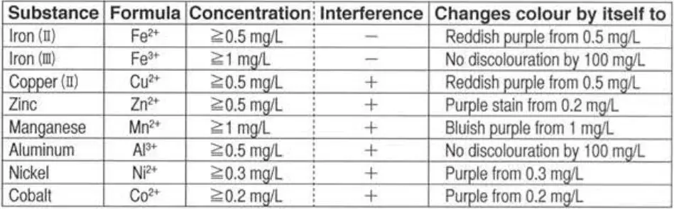 GASTEC-271-Mercury-In-Water-Detector-Tube-3