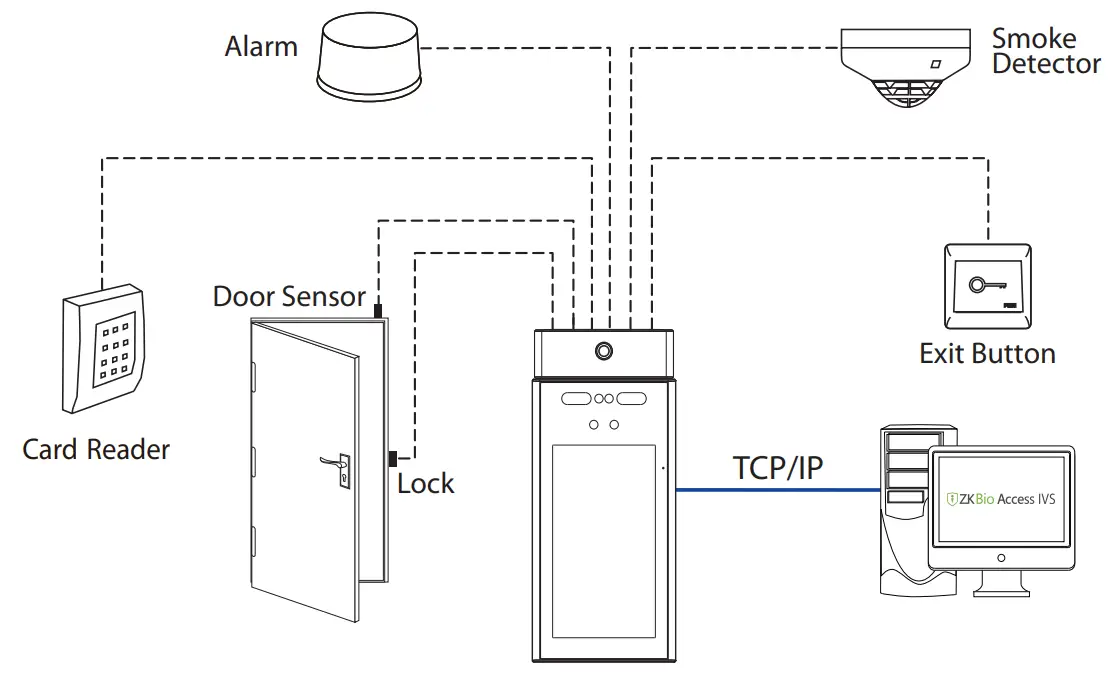 ZKTeco RevFace15 T1 Version - fig 6