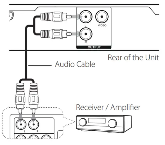 LG DP132 DVD Player - Amplifier