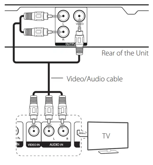 LG DP132 DVD Player - Connecting