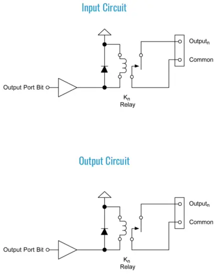 SEALEVEL DIO 32 PCI Input Digital Interface - Circuit