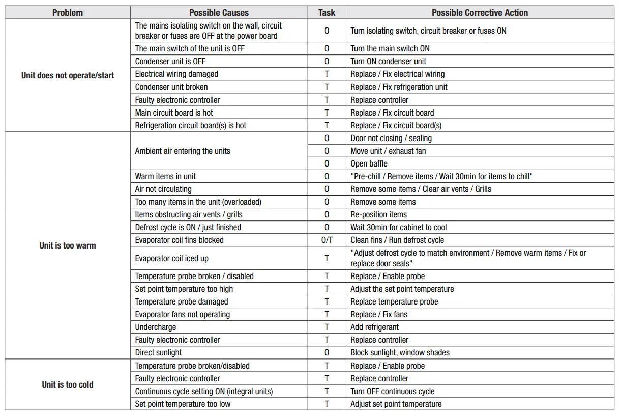 STODDART-AXH-FDFSSQ-09-Freestanding-Heated-Square-Food-Display-FIG-4