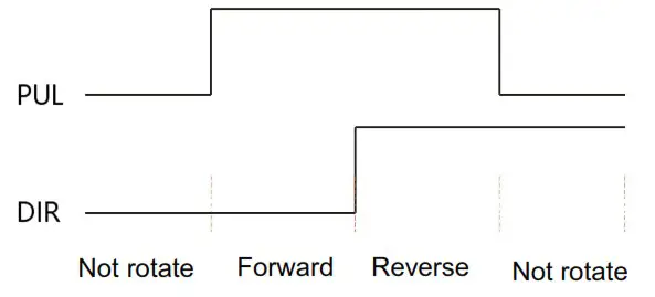 RTELLIGENT T60 IO Closed Loop Stepper Driver - Control signal connection 1
