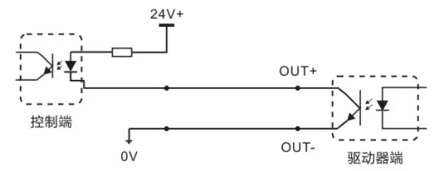 RTELLIGENT T60 IO Closed Loop Stepper Driver - Control signal connection 2