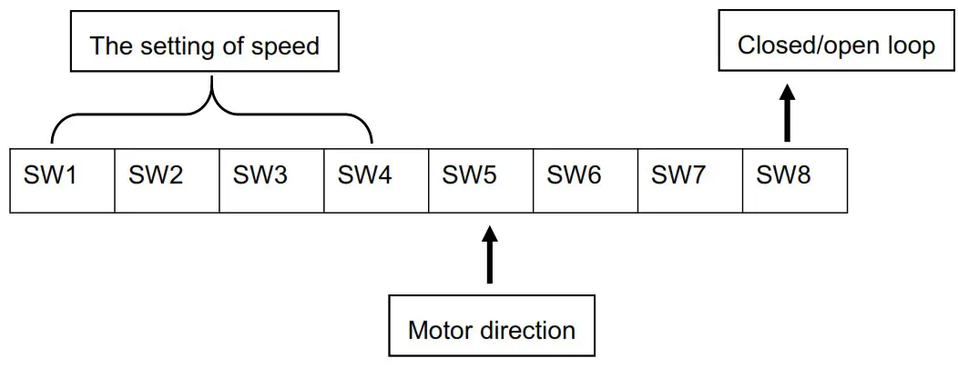 RTELLIGENT T60 IO Closed Loop Stepper Driver - The setting of DIP switches and operating parameters 1