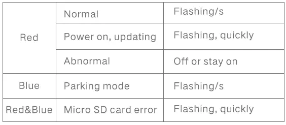DDPAI-5864147240-Mini-Wi-Fi-1080p-Dash-Camera-fig-5